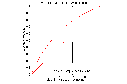 unable to show matlab graph