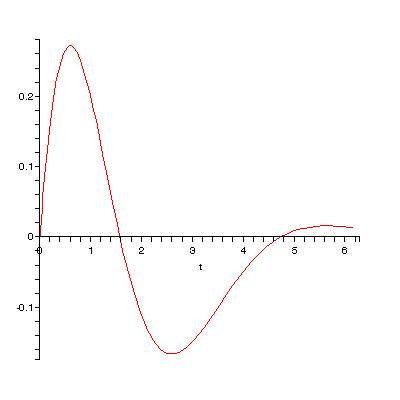 [Plot]