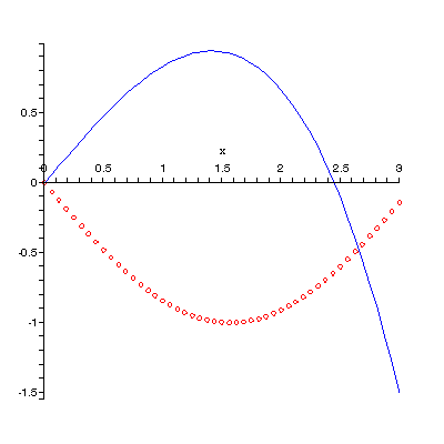 [Plot]