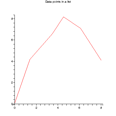 [Plot]