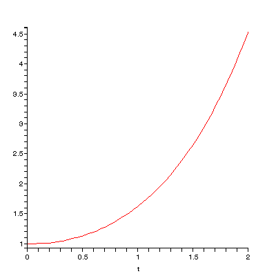 [Plot]
