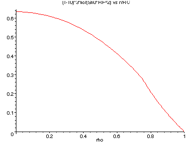 [Maple Plot]