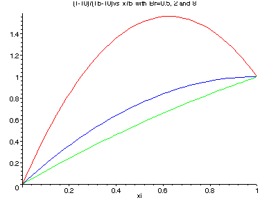 [Maple Plot]