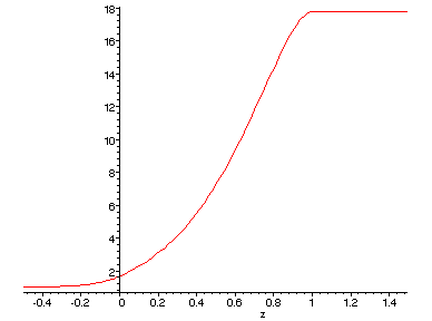 [Maple Plot]