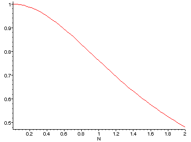 [Maple Plot]