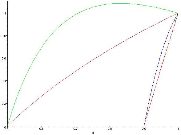 [Maple Plot]