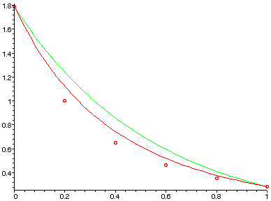 [Maple Plot]