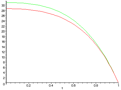 [Maple Plot]