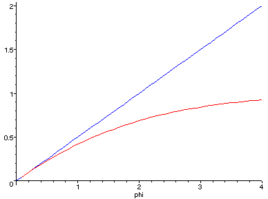 [Maple Plot]