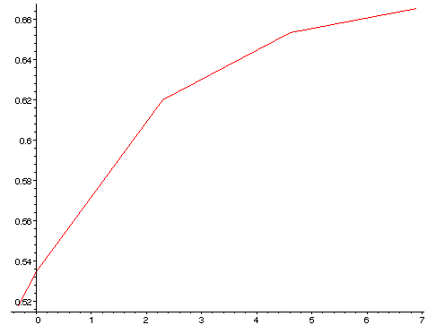 [Maple Plot]