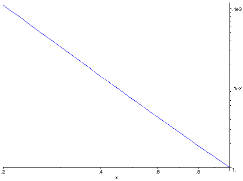 [Maple Plot]