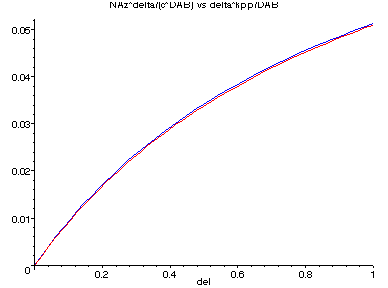 [Maple Plot]