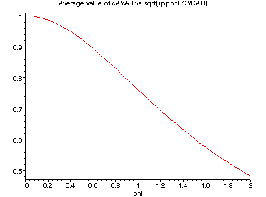 [Maple Plot]