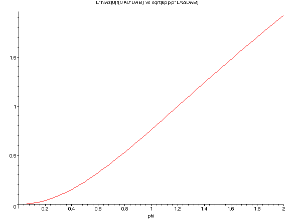 [Maple Plot]