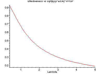 [Maple Plot]