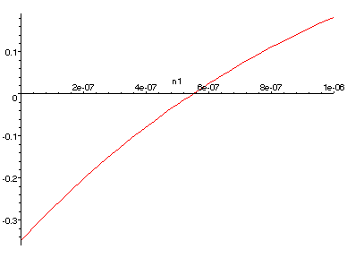 [Maple Plot]