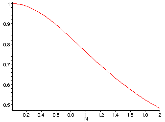 [Maple Plot]