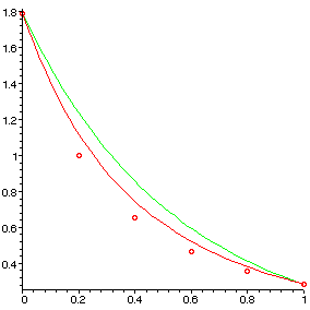 [Maple Plot]