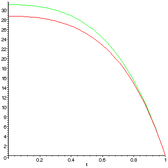 [Maple Plot]