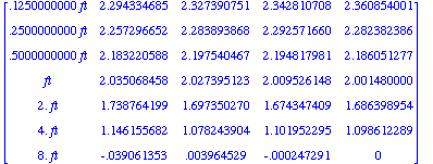 [Maple Math]