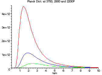 [Maple Plot]