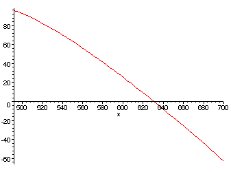 [Maple Plot]