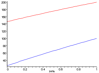 [Maple Plot]