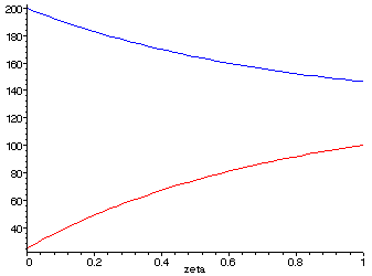 [Maple Plot]