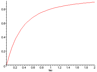 [Maple Plot]