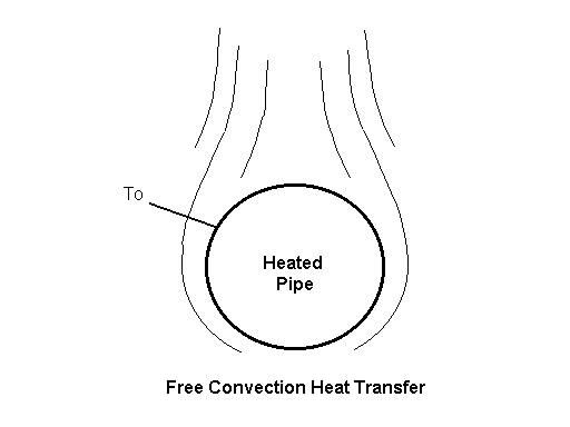 Free Convection Heat Transfer