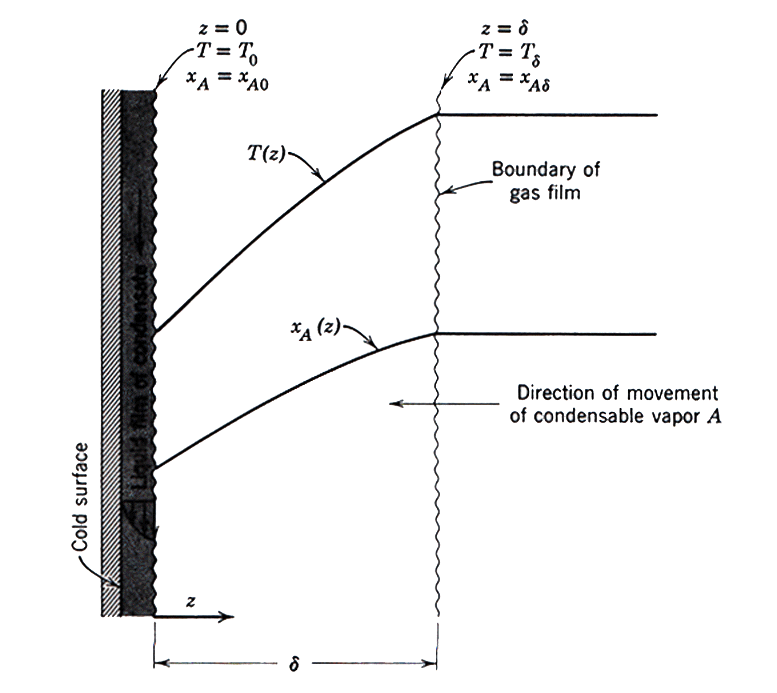 figure18.5-1