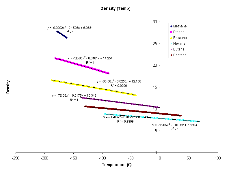 Conductivity Chart Of Liquids