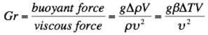 grforce