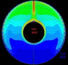 annular-convection