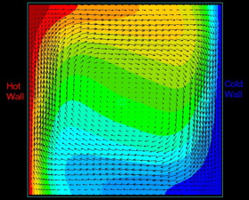 cavity-convection