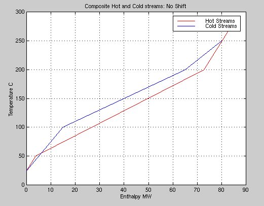 unable to show matlab graph