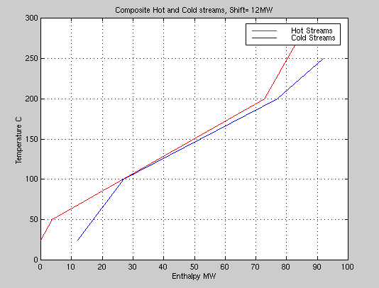 unable to show matlab graph