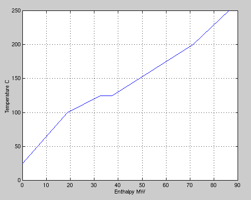 unable to show matlab graph