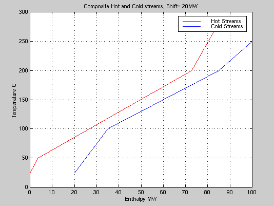 unable to show matlab graph