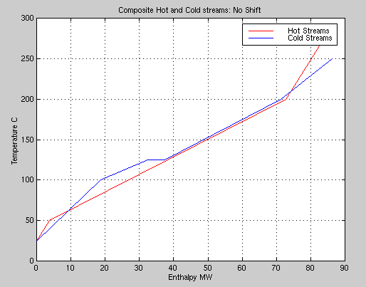 unable to show matlab graph