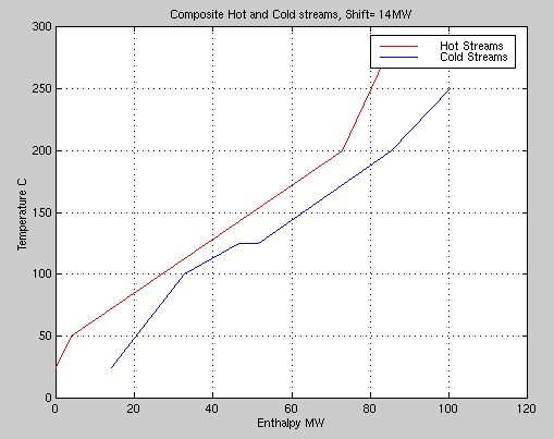 unable to show matlab graph