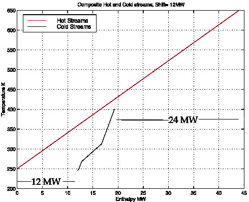 Heating Curve Of Water. In addition, a heating/cooling