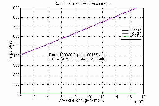 unable to show matlab graph