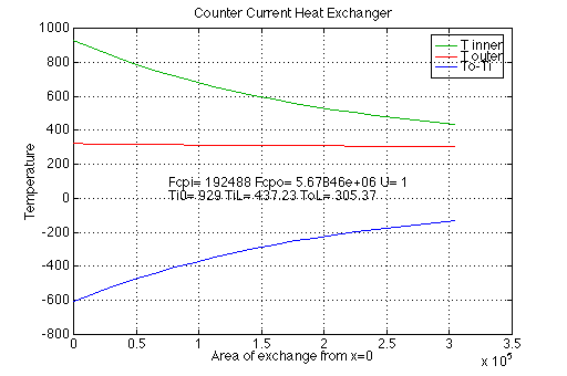 unable to show matlab graph