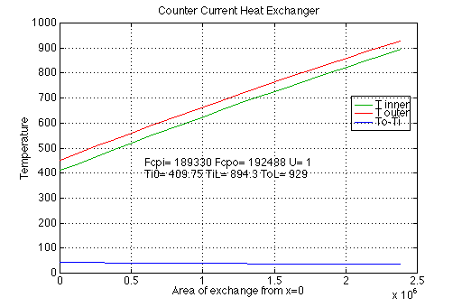 unable to show matlab graph