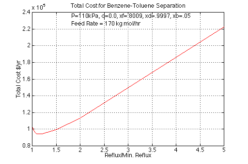 unable to show matlab graph