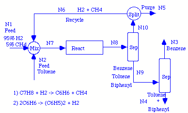 unable to show diagram