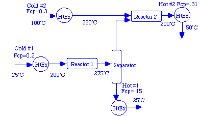 unable to show diagram