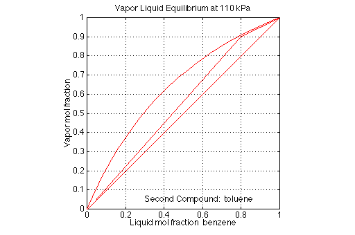 unable to show matlab graph