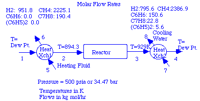 unable to show diagram